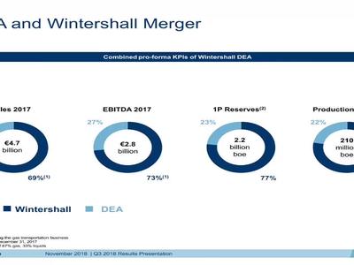 Investor Relations Webcast Q3 2018 