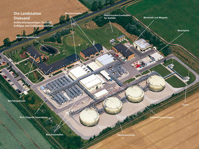 Übersicht Förderbetrieb Holstein