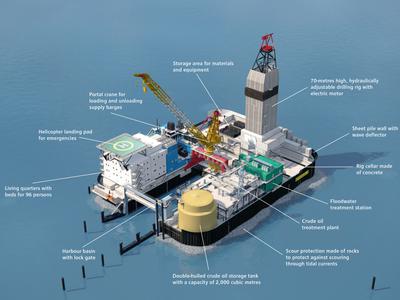 Mittelplate - Overview on the technical facilities